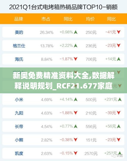 新奥免费精准资料大全,数据解释说明规划_RCF21.677家庭版