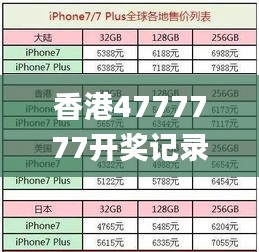 香港4777777开奖记录,策略优化计划_ABN21.686复古版