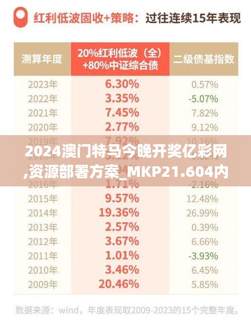 2024澳门特马今晚开奖亿彩网,资源部署方案_MKP21.604内置版