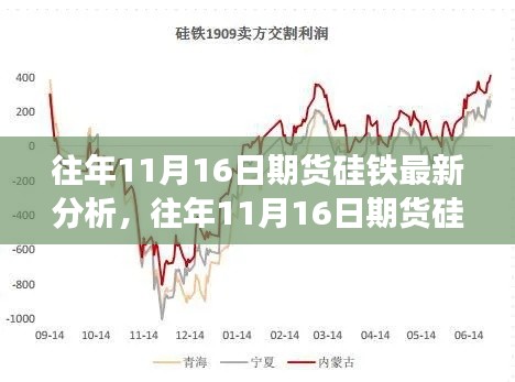 多方观点碰撞与个人立场，往年11月16日期货硅铁市场深度解析与最新分析