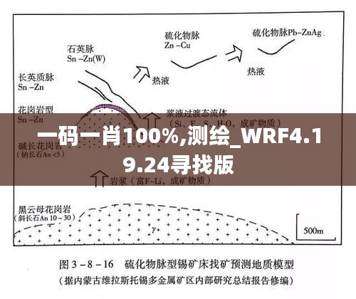 一码一肖100%,测绘_WRF4.19.24寻找版