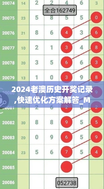 2024老澳历史开奖记录,快速优化方案解答_MRS5.53.24极限版