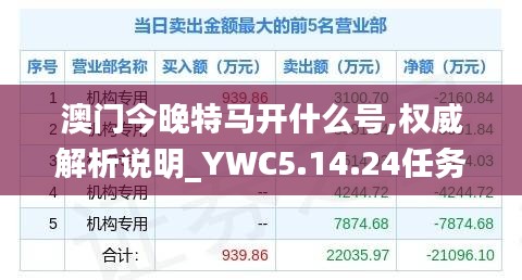 澳门今晚特马开什么号,权威解析说明_YWC5.14.24任务版