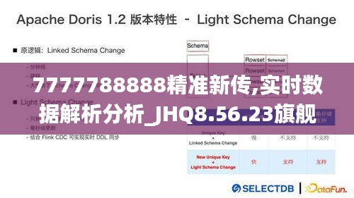 7777788888精准新传,实时数据解析分析_JHQ8.56.23旗舰设备版