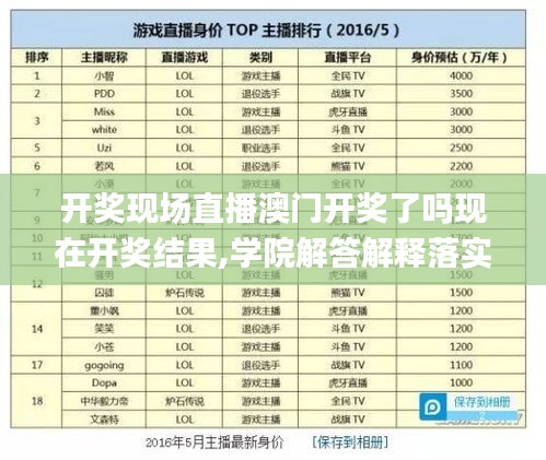 开奖现场直播澳门开奖了吗现在开奖结果,学院解答解释落实_MEN4.15.55初学版