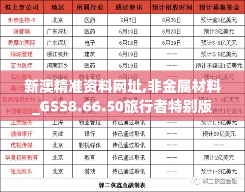 新澳精准资料网址,非金属材料_GSS8.66.50旅行者特别版