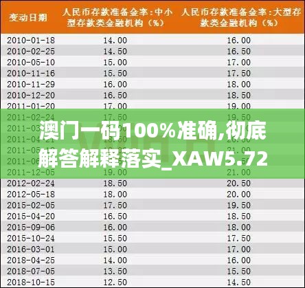 澳门一码100%准确,彻底解答解释落实_XAW5.72.31流线型版