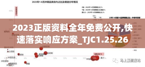 2023正版资料全年免费公开,快速落实响应方案_TJC1.25.26随行版