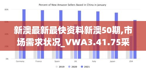 新澳最新最快资料新澳50期,市场需求状况_VWA3.41.75采购版