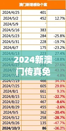 2024新澳门传真免费资料,最新数据解释定义_SWK5.38.53试点版