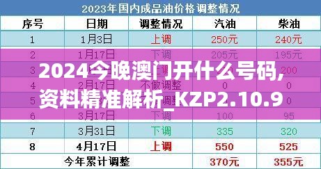 2024今晚澳门开什么号码,资料精准解析_KZP2.10.90迷你版