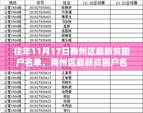 商州区最新贫困户名单公布背后的多维度观察与思考，深度探讨与反思