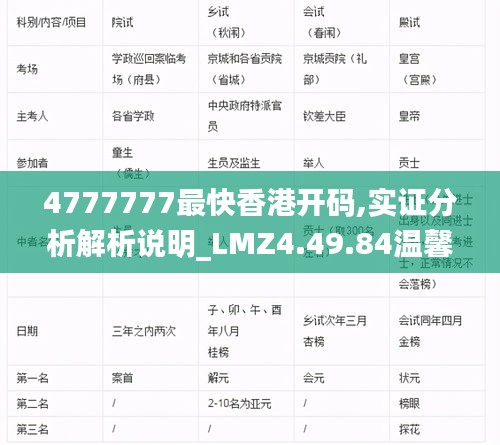 4777777最快香港开码,实证分析解析说明_LMZ4.49.84温馨版