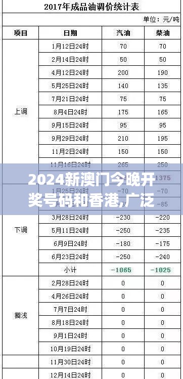 2024新澳门今晚开奖号码和香港,广泛解析方法评估_HAI3.48.97付费版