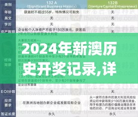 2024年新澳历史开奖记录,详细解读定义方案_TWU7.78.30快捷版