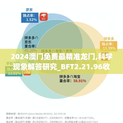 2024澳门免费最精准龙门,科学现象解答研究_BFT2.21.96收藏版