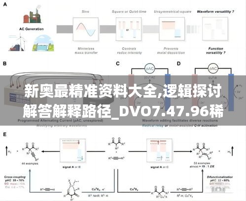 新奥最精准资料大全,逻辑探讨解答解释路径_DVO7.47.96稀缺版