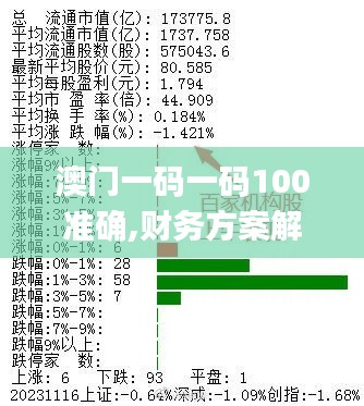 澳门一码一码100准确,财务方案解读_IWP5.38.93悬浮版