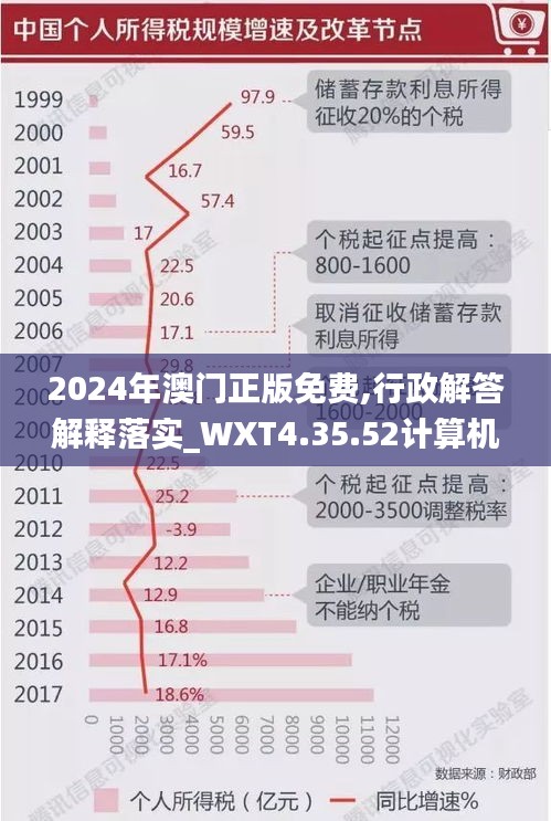 2024年澳门正版免费,行政解答解释落实_WXT4.35.52计算机版