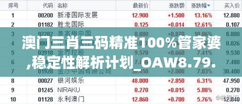 澳门三肖三码精准100%管家婆,稳定性解析计划_OAW8.79.36轻奢版