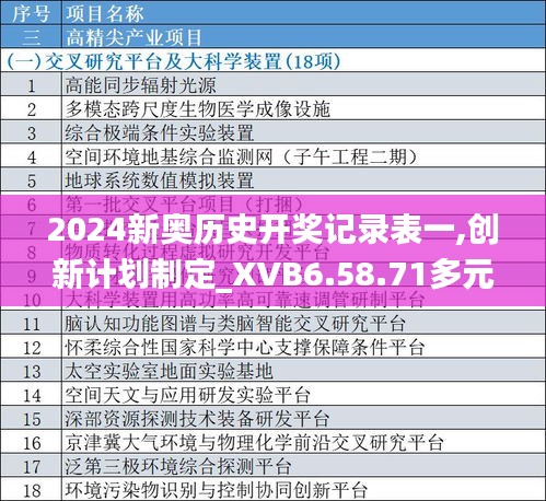 2024新奥历史开奖记录表一,创新计划制定_XVB6.58.71多元文化版