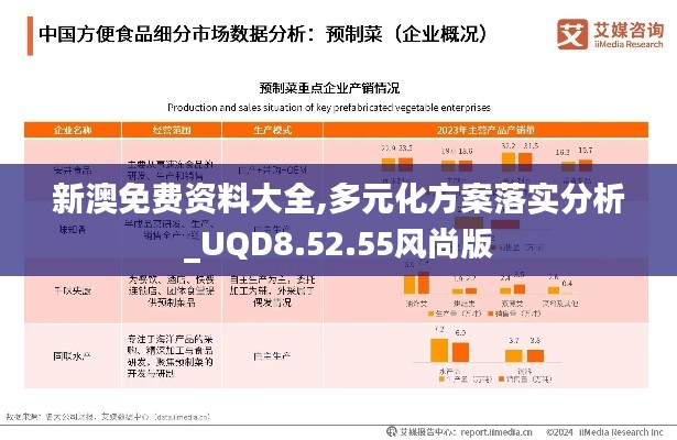 新澳免费资料大全,多元化方案落实分析_UQD8.52.55风尚版