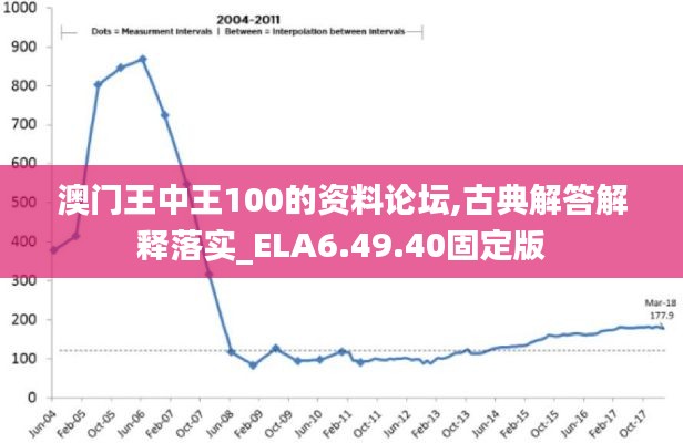 澳门王中王100的资料论坛,古典解答解释落实_ELA6.49.40固定版