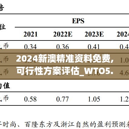 2024新澳精准资料免费,可行性方案评估_WTO5.39.44编辑版