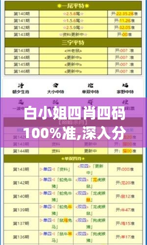 白小姐四肖四码100%准,深入分析解答解释_HUR3.44.70语音版