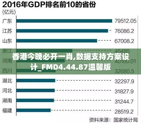 香港今晚必开一肖,数据支持方案设计_FMD4.44.87温馨版