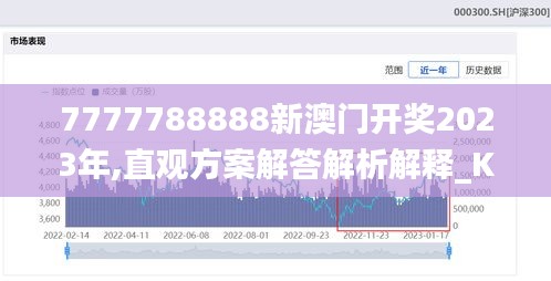7777788888新澳门开奖2023年,直观方案解答解析解释_KQT7.52.22解谜版