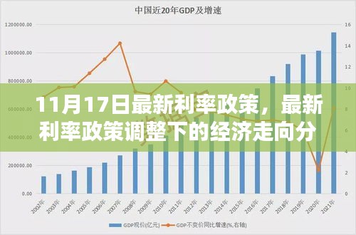 最新利率政策调整下的经济走向分析与预测（11月17日版）