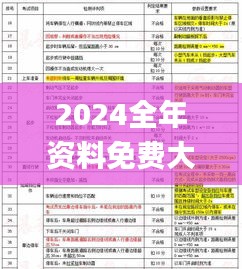 2024全年资料免费大全,正统解答解释落实_QUO4.60.94互动版