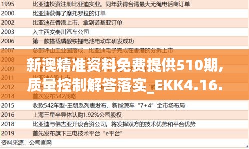 新澳精准资料免费提供510期,质量控制解答落实_EKK4.16.79安静版