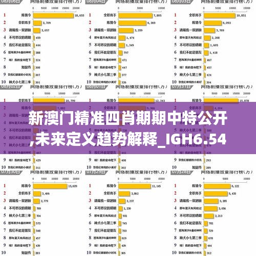 新澳门精准四肖期期中特公开,未来定义趋势解释_IGH6.54.38智能版