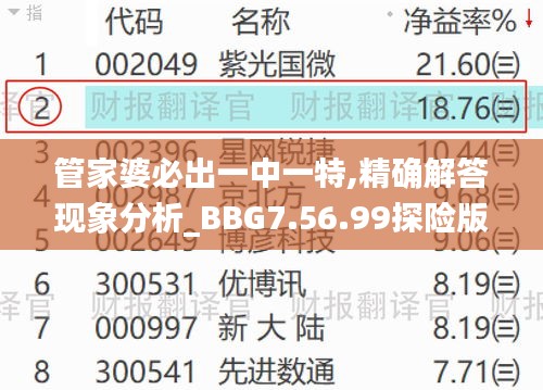 管家婆必出一中一特,精确解答现象分析_BBG7.56.99探险版