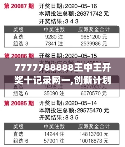 7777788888王中王开奖十记录网一,创新计划思维解答解释_OZW7.28.44直观版