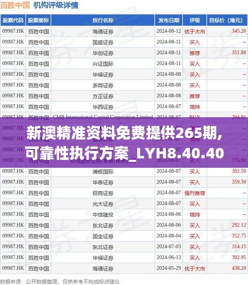 新澳精准资料免费提供265期,可靠性执行方案_LYH8.40.40界面版