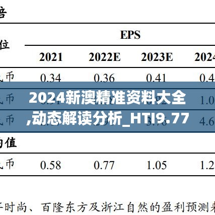 2024新澳精准资料大全,动态解读分析_HTI9.77.82云端版