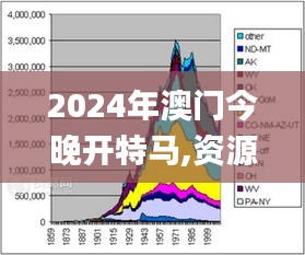 2024年澳门今晚开特马,资源策略探讨落实_OJO3.59.78旅行者版