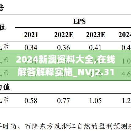 2024新澳资料大全,在线解答解释实施_NVJ2.31.86梦幻版