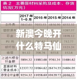 新澳今晚开什么特马仙传,仿真技术实现_HUF6.74.36采购版