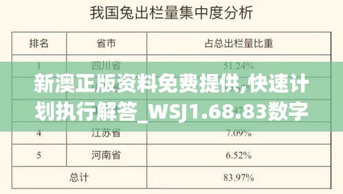 新澳正版资料免费提供,快速计划执行解答_WSJ1.68.83数字处理版