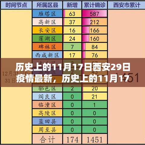 历史上的11月17日西安疫情深度解析与案例分析，最新动态及疫情回顾与展望（最新深度报道）