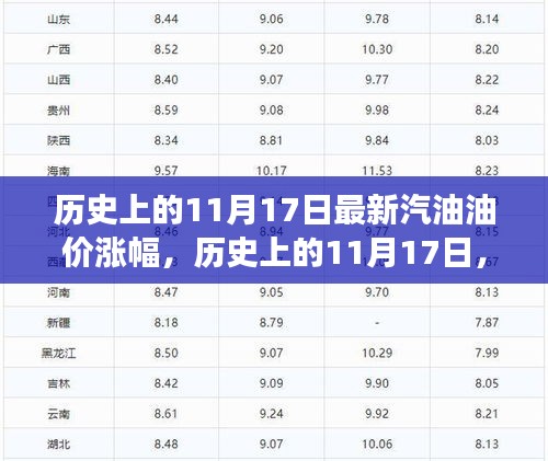 历史上的11月17日油价变迁，励志故事背后的自信与成就感源泉，最新汽油油价涨幅概览