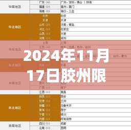 胶州限购最新政策解读与操作指南，2024年最新版（附详细解读与操作指南）