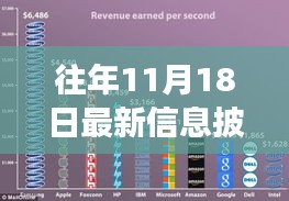 揭秘昔日之星，上市公司十一月十八日最新信息披露之旅。