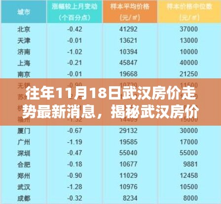 往年11月18日武汉房价走势深度解析，最新消息与投资洞悉的指南