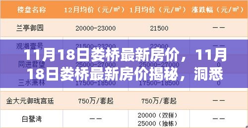 娄桥最新房价揭秘，洞悉未来市场趋势的预测报告（附日期）