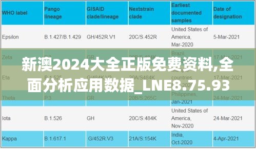 新澳2024大全正版免费资料,全面分析应用数据_LNE8.75.93复刻版